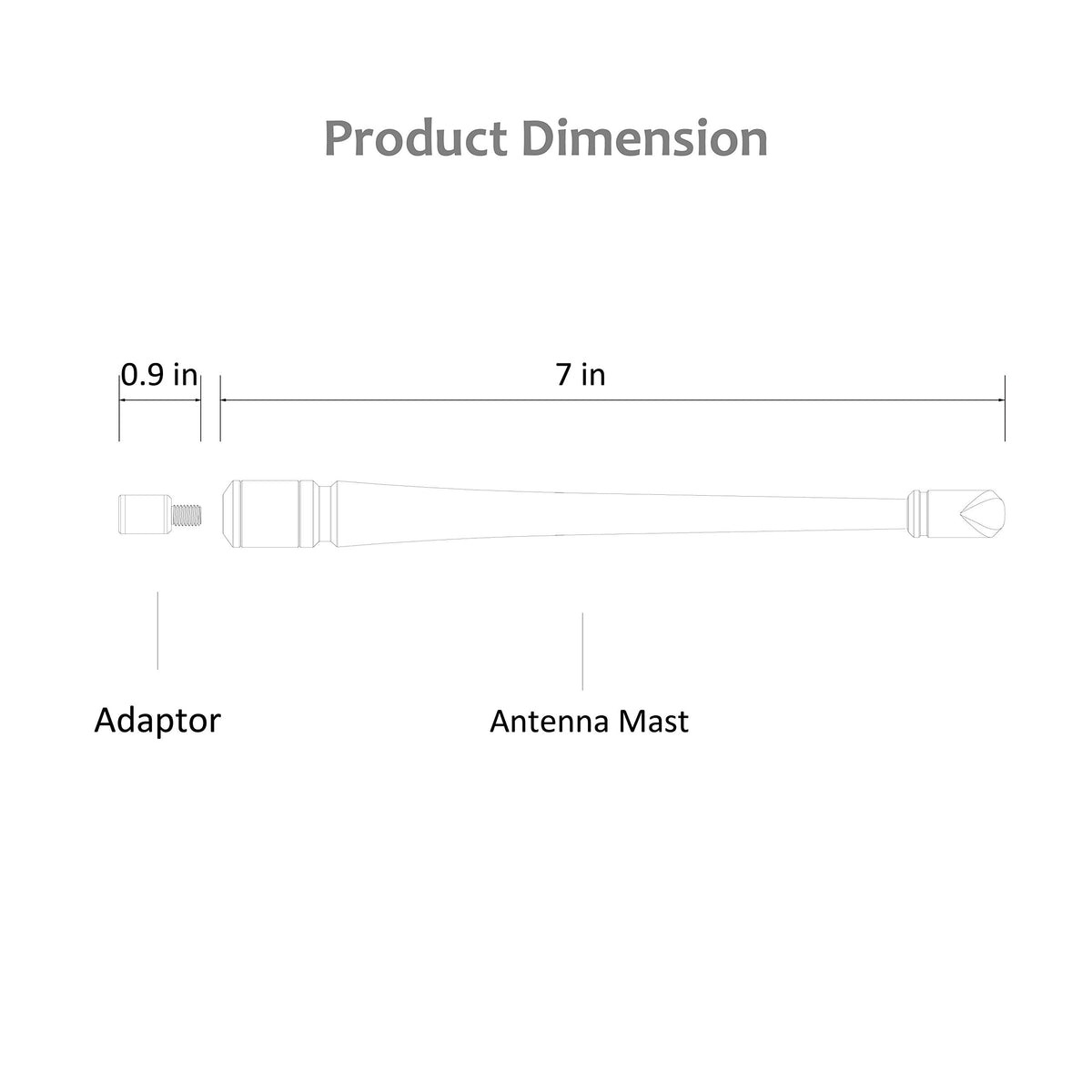 Rydonair package and contents overhead view showing easy installation benefit