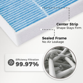 ryvclim cabin HEPA filter media detail for cleaner in-cabin air