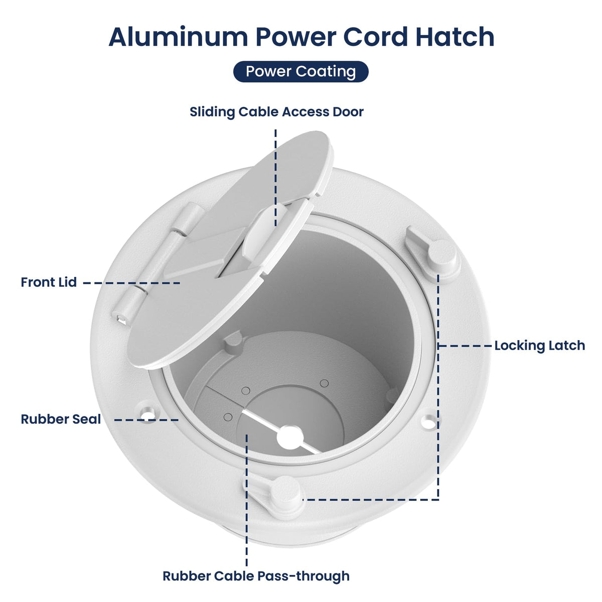 Safoner included hardware and butyl tape showing ready-to-install kit