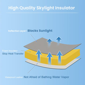 Safoner installed in camper skylight demonstrating secure fit and light blocking benefit