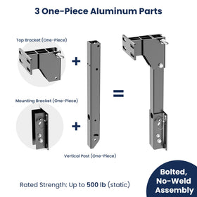 Safoner mounting hardware and triple-lock system resisting vibration