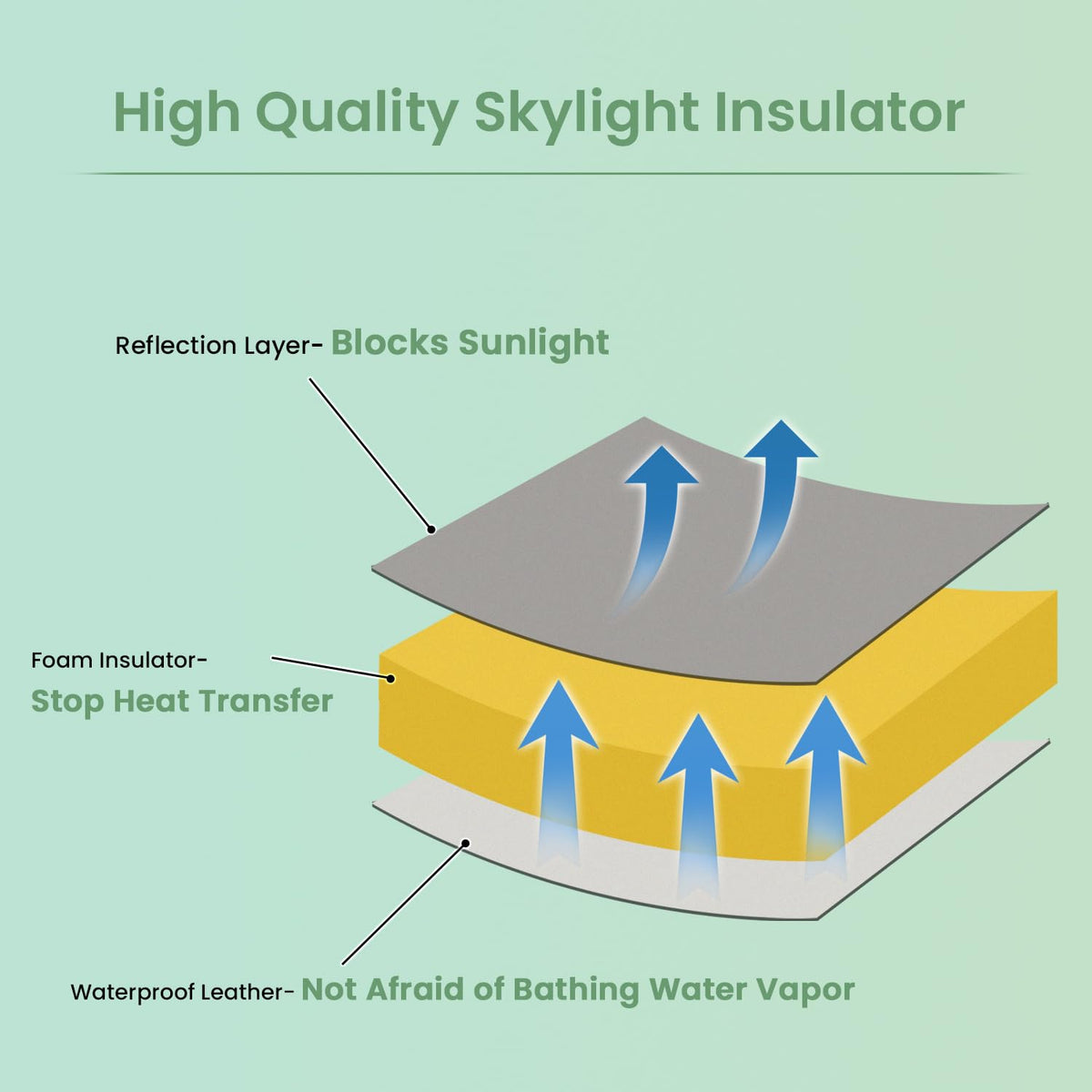 Safoner zippered waterproof cover detail for easy removal and washing benefit