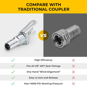 Saker coupler attached to tractor zerk showing faster greasing benefit