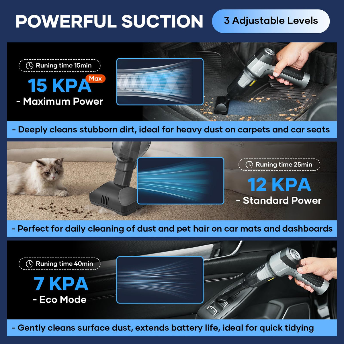 SakerPlus HL137 being used inside a car interior for quick debris removal benefit