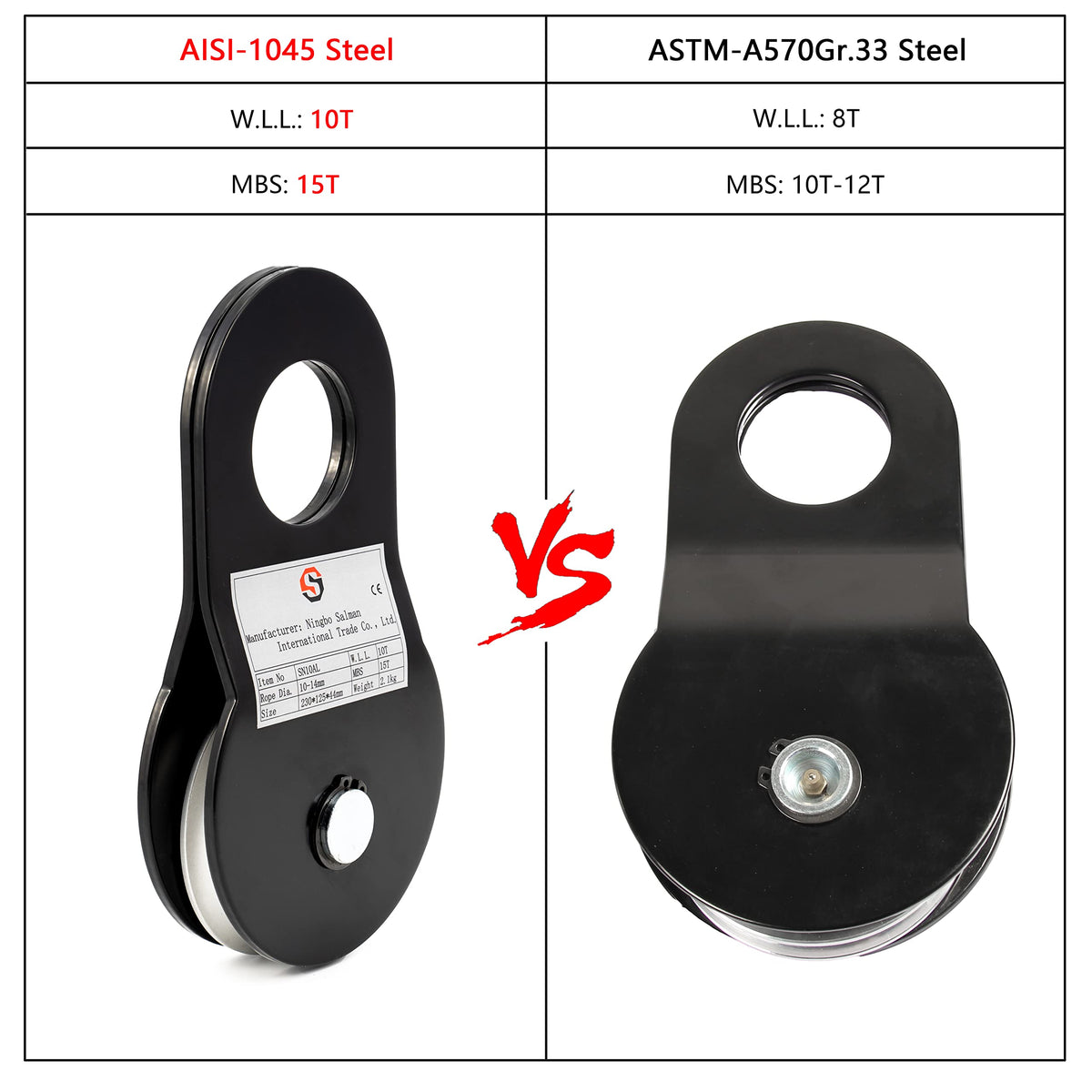 SALMAN assembled with shackle demonstrating secure attachment and safe rigging benefit