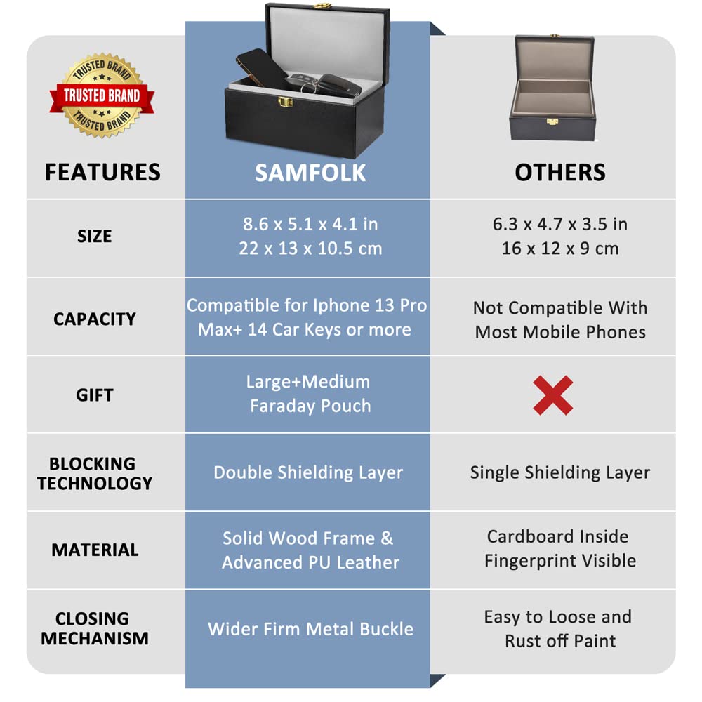 Samfolk carbon-fiber pouch detail highlighting portable signal blocking