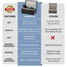Samfolk carbon-fiber pouch detail highlighting portable signal blocking
