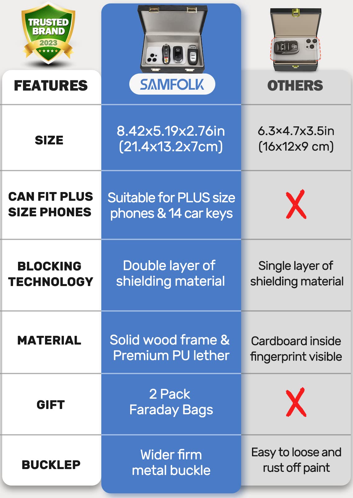 Samfolk box next to smartphone showing size and capacity for multiple devices