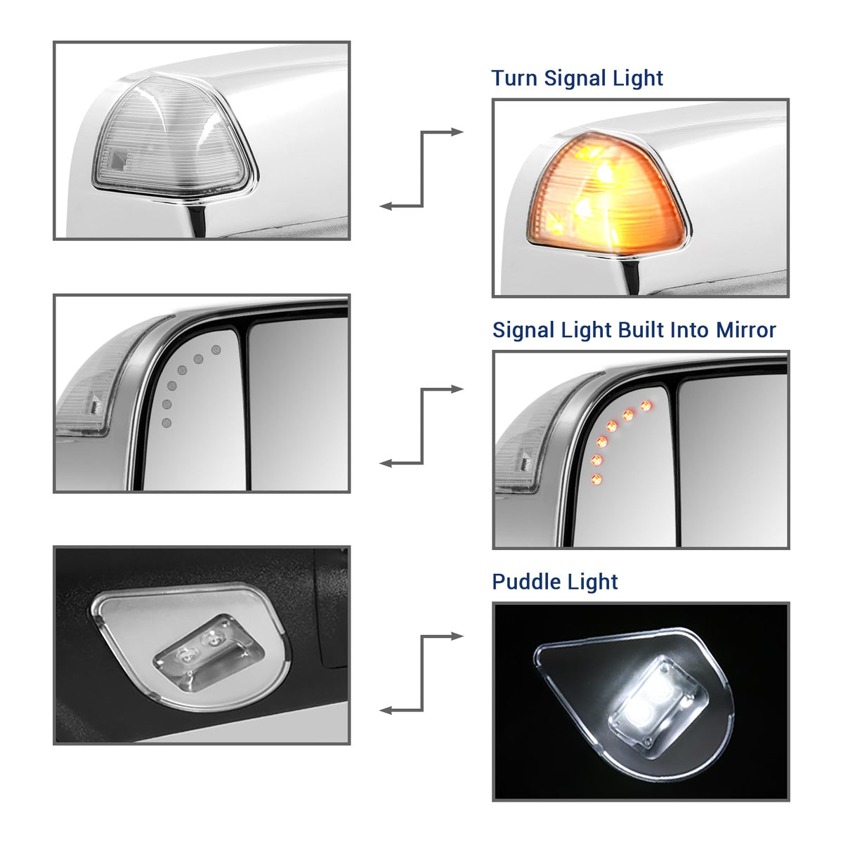 Sanooer turn signal detail showing increased signaling safety benefit