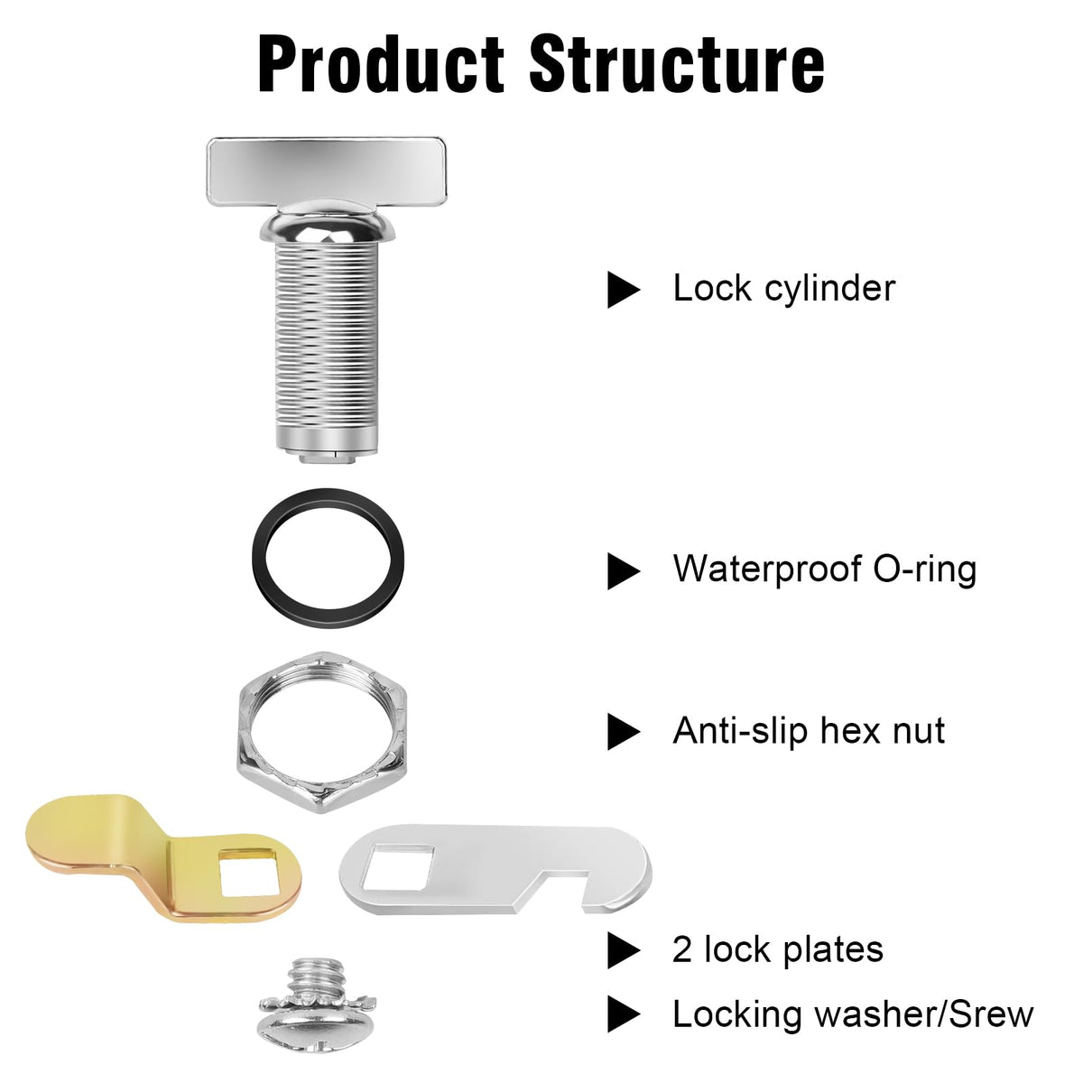 Sartatue close-up of thumb turn and barrel showing ergonomic operation benefit