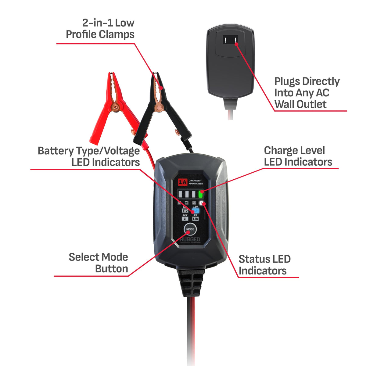 Schumacher LED status indicators detail for quick charging feedback