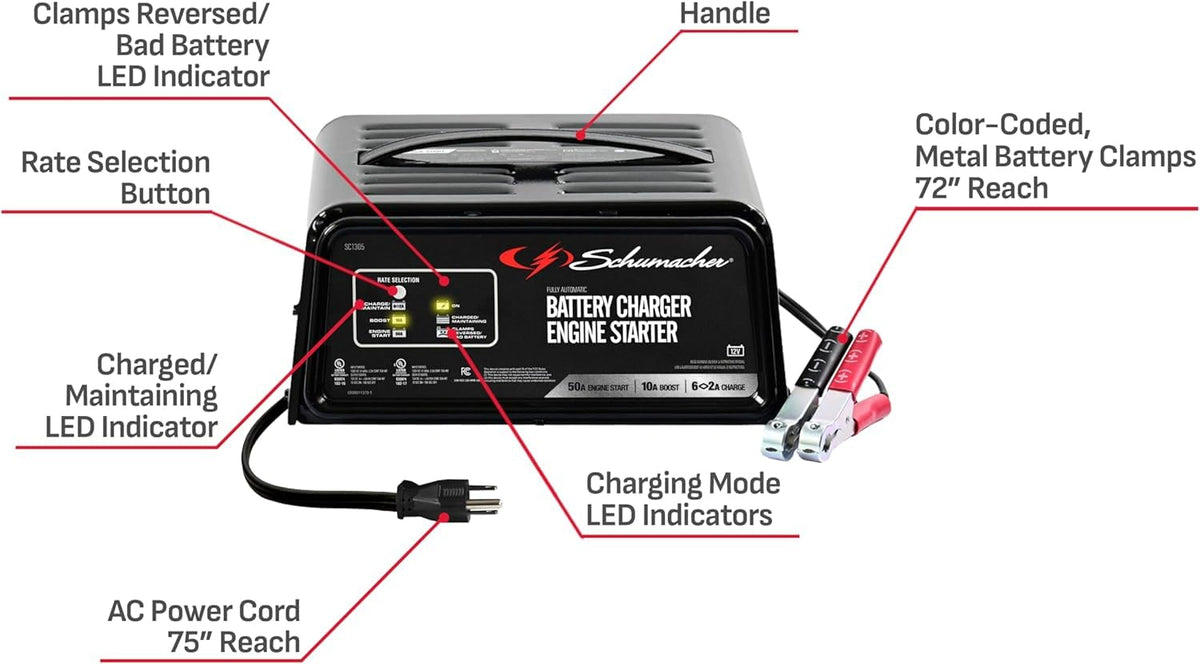 Schumacher SC1305 on workbench next to tools showing compact size advantage