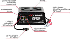 Schumacher SC1305 on workbench next to tools showing compact size advantage