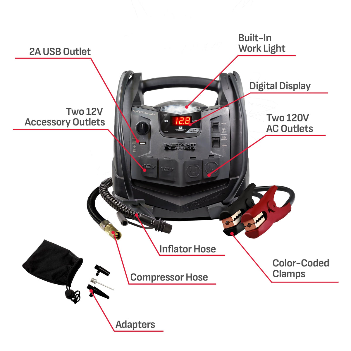 Schumacher SJ1332 placed in car trunk demonstrating portable emergency storage