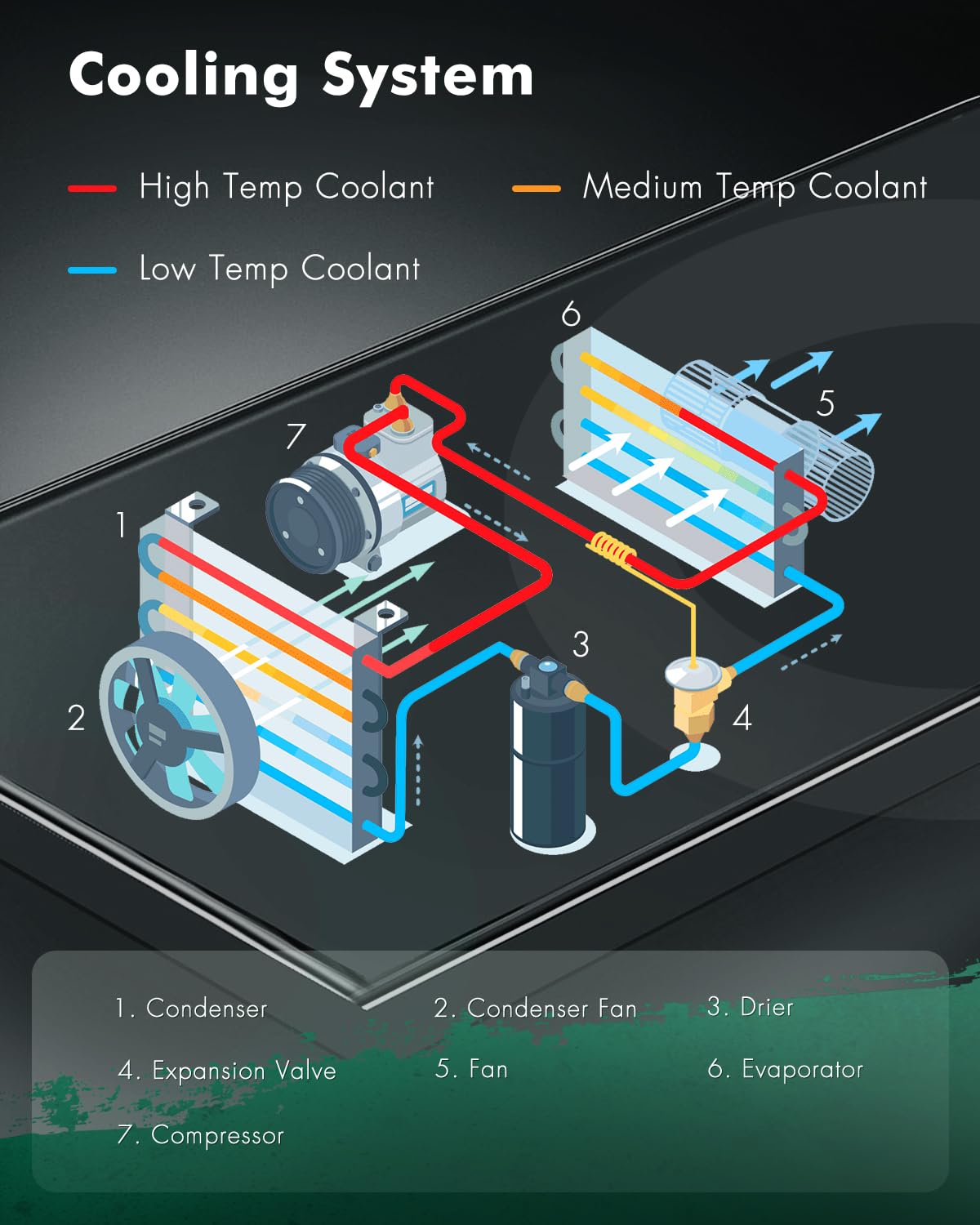 SCITOO condenser packaging and label for part identification