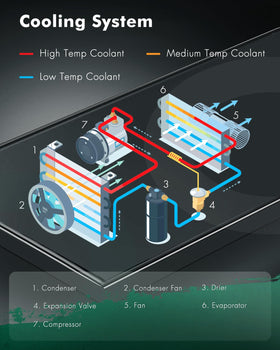 SCITOO condenser packaging and label for part identification