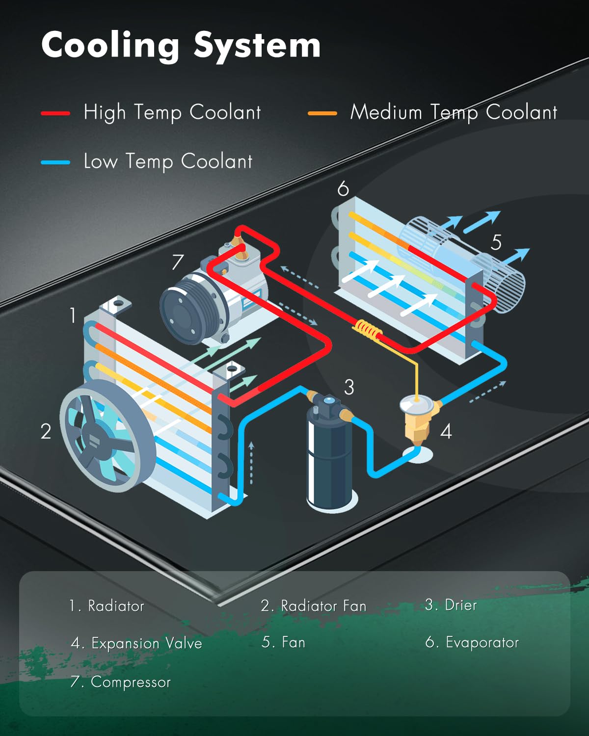 SCITOO boxed radiator with label, protects part and verifies OE cross-reference