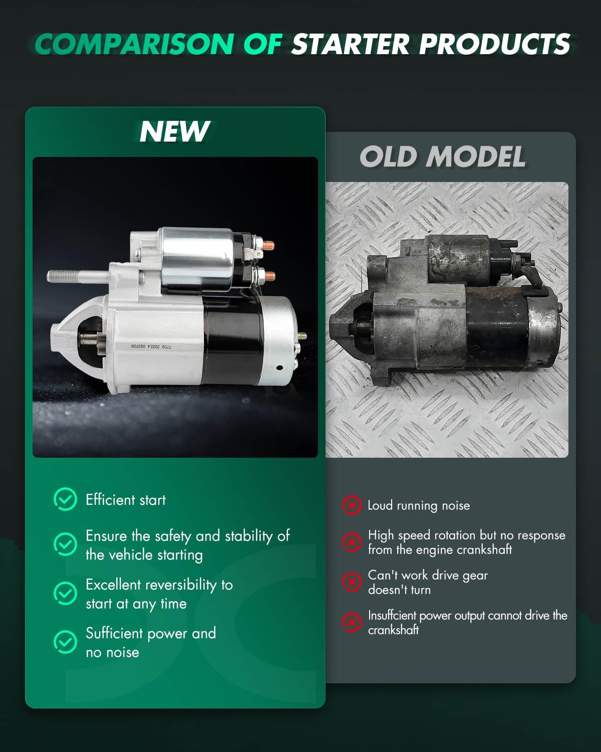 SCITOO starter electrical connector view for easy plug-in installation