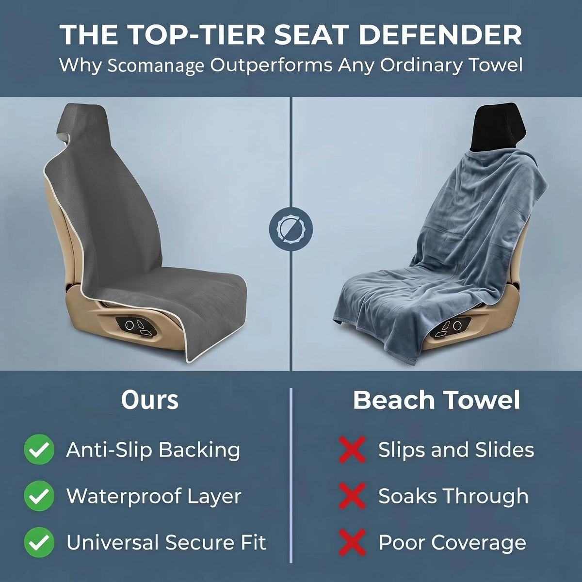 SCOMANAGE installed on SUV front seat illustrating full coverage protection