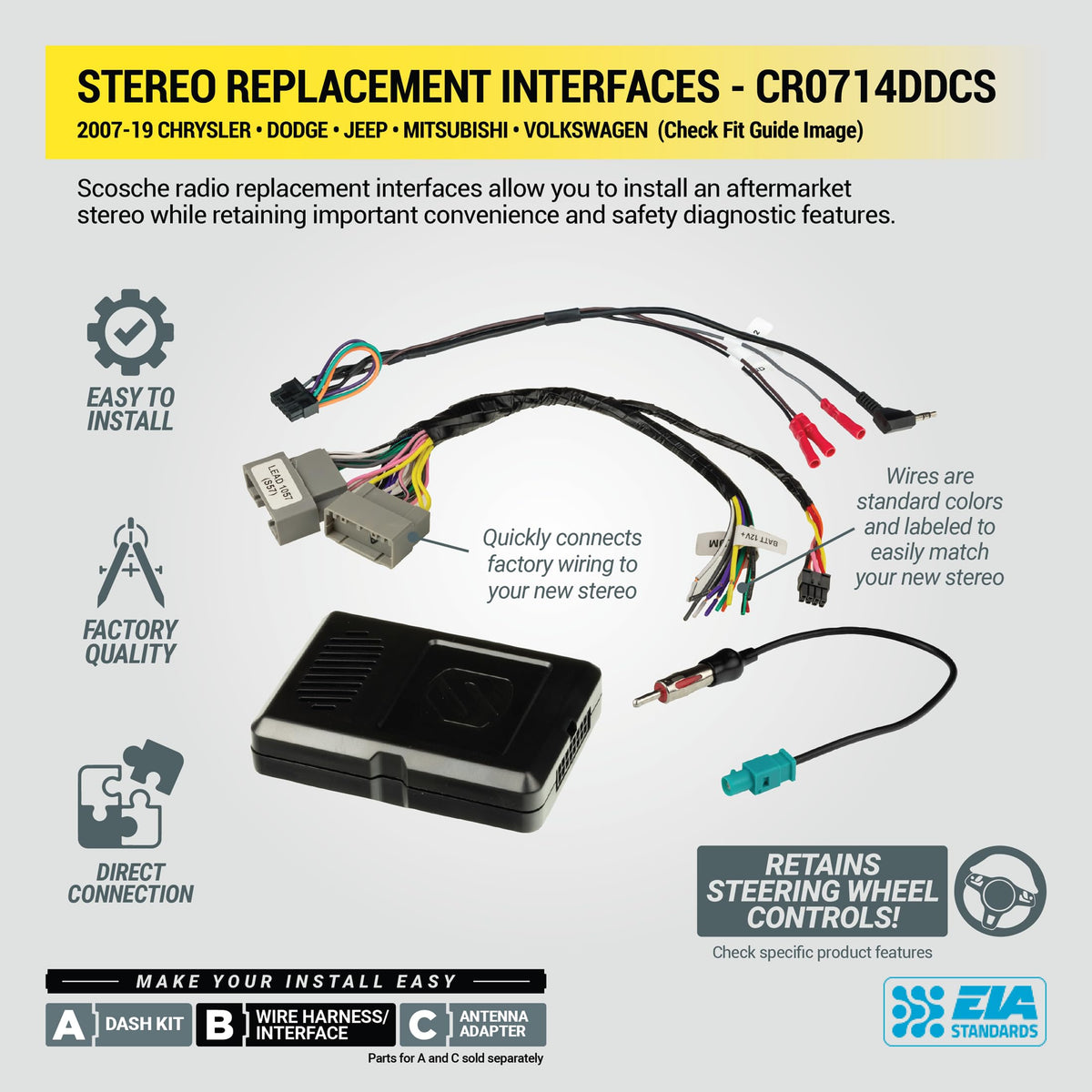 Scosche double-DIN size comparison indicating correct stereo fit