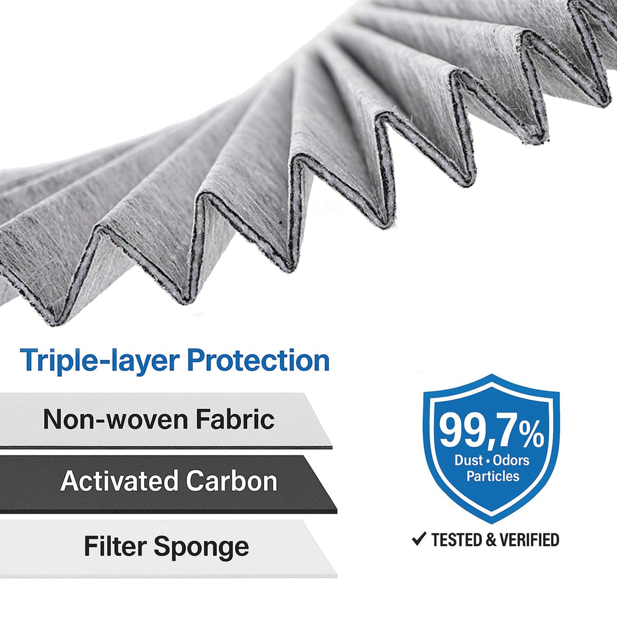 SCREW RHINO activated carbon layer detail demonstrating odor and gas adsorption benefit