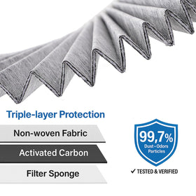 SCREW RHINO activated carbon layer detail demonstrating odor and gas adsorption benefit