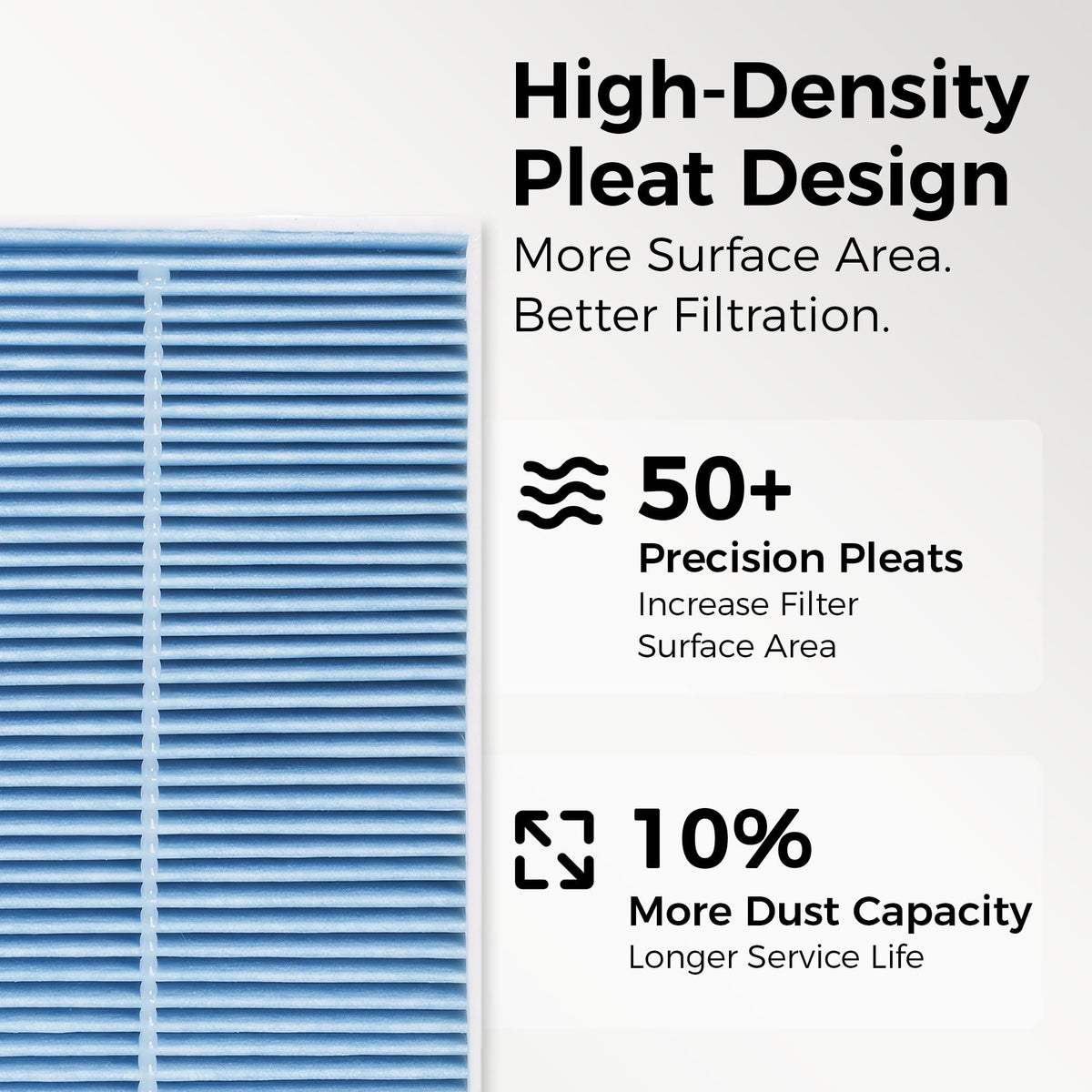 SCREW RHINO cabin HEPA filter layers displayed showing allergen and odor reduction