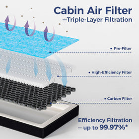SCREW RHINO engine filter pleated media close-up highlighting dust capture performance
