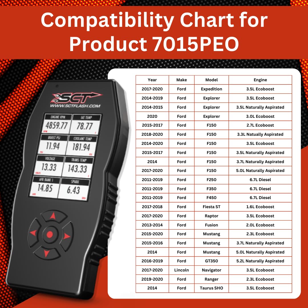 SCT X4 back connector detail highlighting OBD-II plug fit and fast install