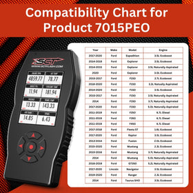 SCT X4 back connector detail highlighting OBD-II plug fit and fast install
