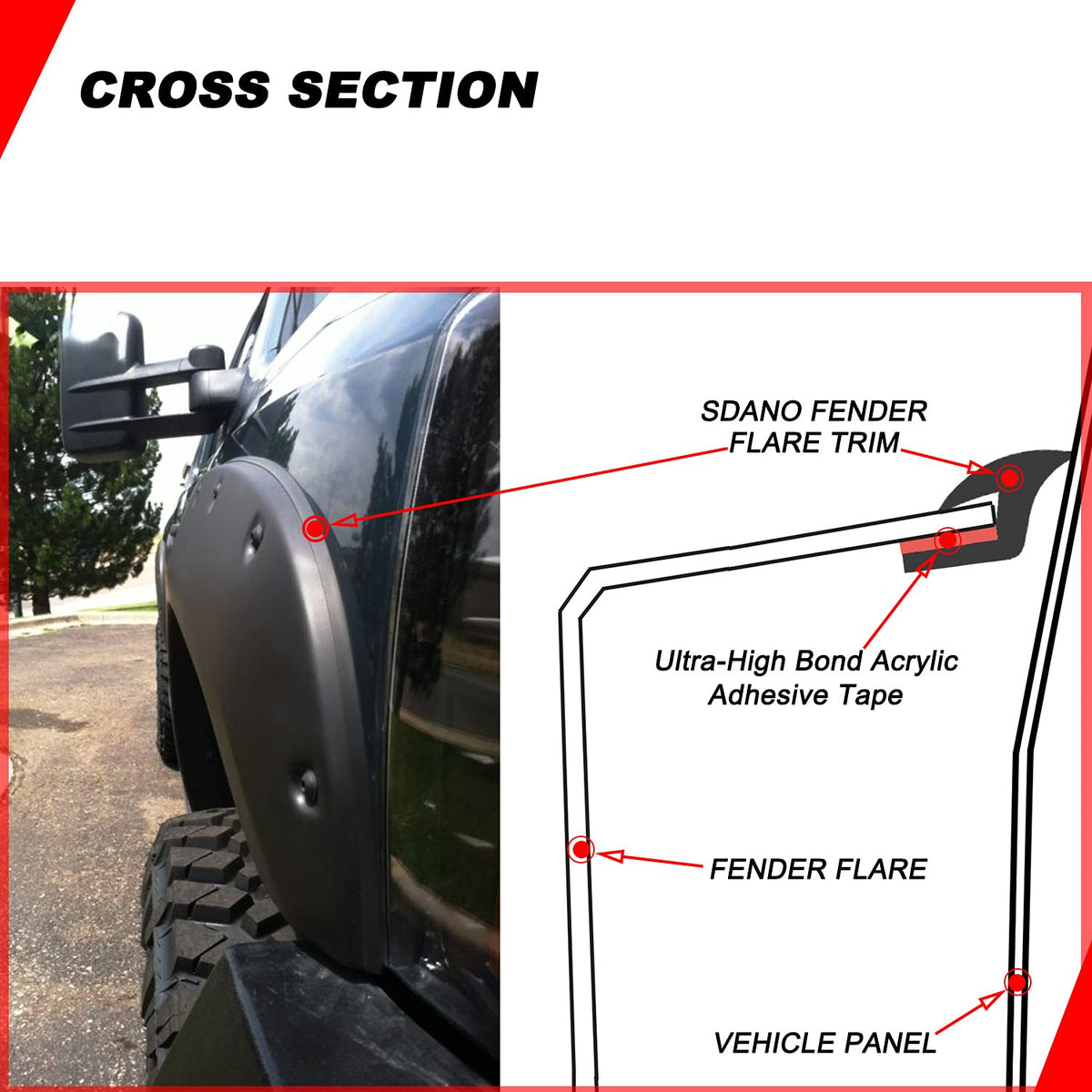 sdano trim blocking rocks and debris to protect vehicle paint