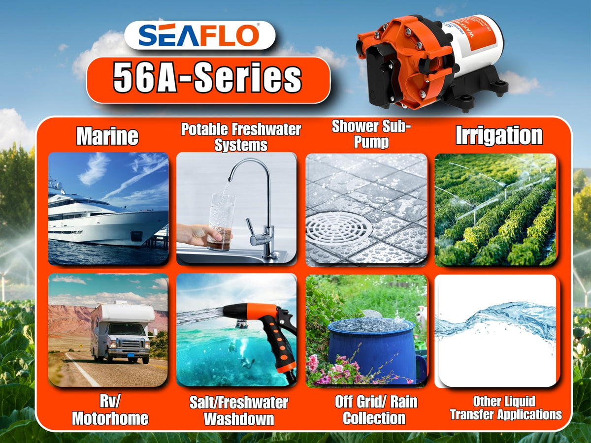 SEAFLO 56A mounted on boat showing marine-ready construction benefit