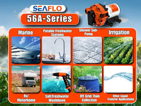 SEAFLO 56A mounted on boat showing marine-ready construction benefit