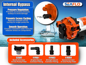 SEAFLO 56A next to a hand for scale showing compact footprint benefit