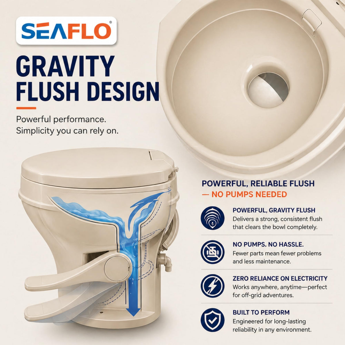 SEAFLO installed toilet in RV bathroom showing real-world fit