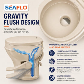SEAFLO installed toilet in RV bathroom showing real-world fit