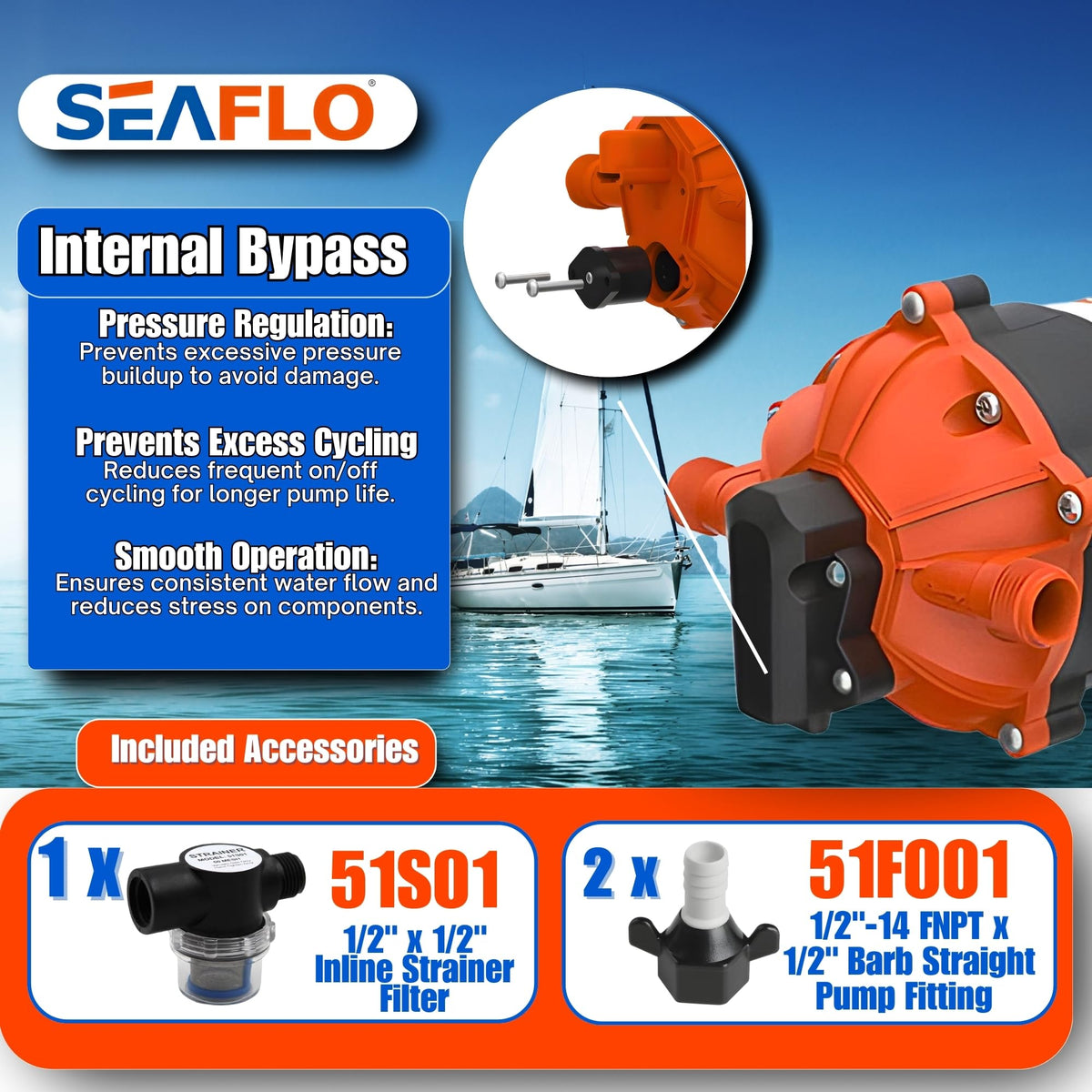SEAFLO pump installed under RV sink demonstrating easy integration