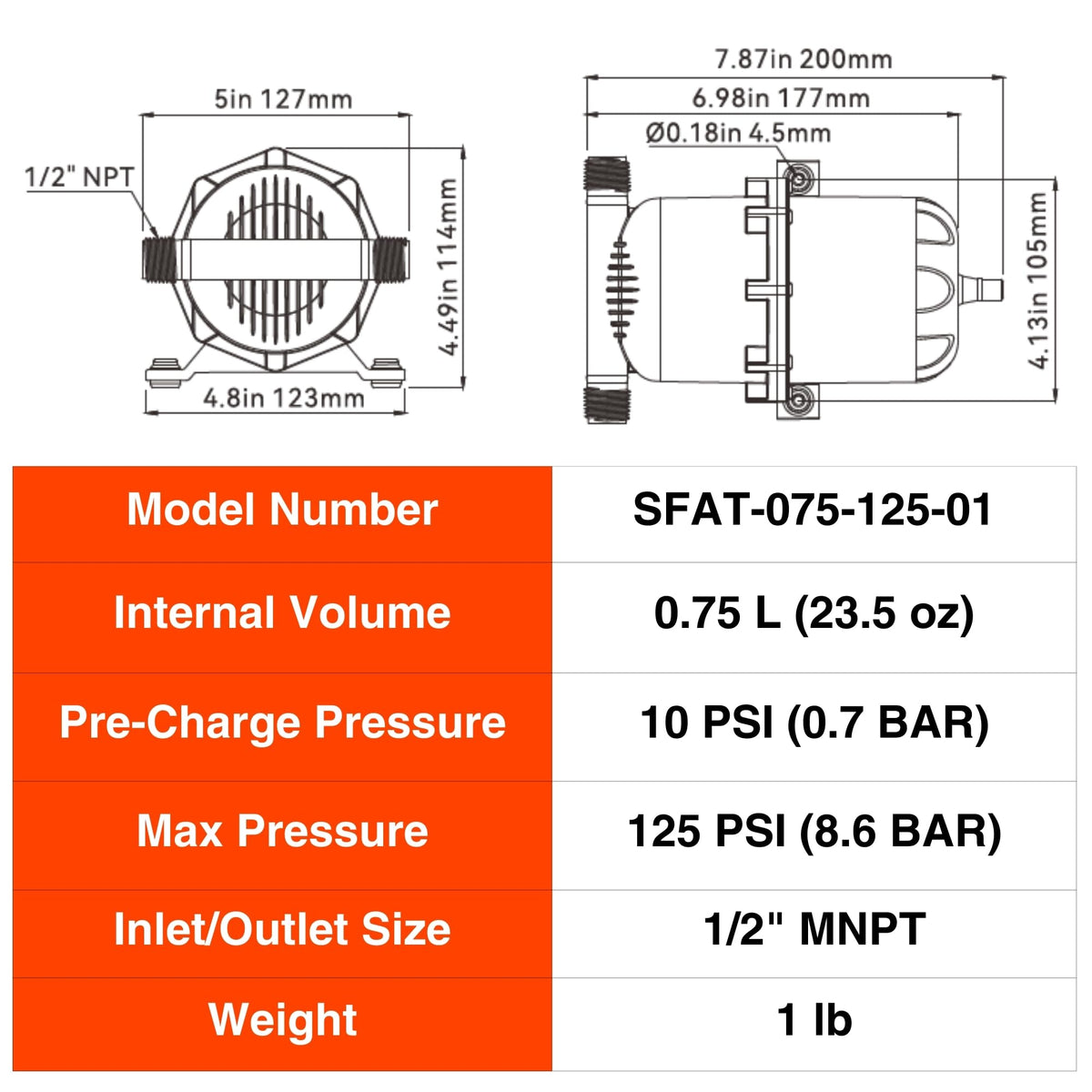 SEAFLO packaging with spec sheet visible to confirm model SFAT-075-125-01 and specs