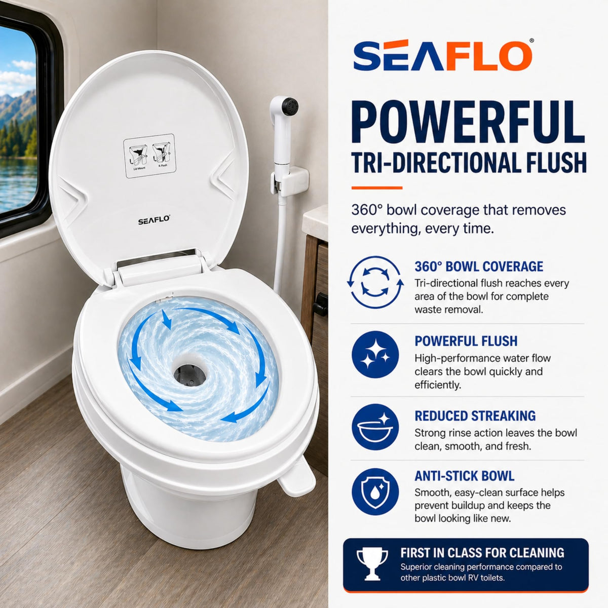 SEAFLO side profile showing 18.4-inch residential height for added comfort