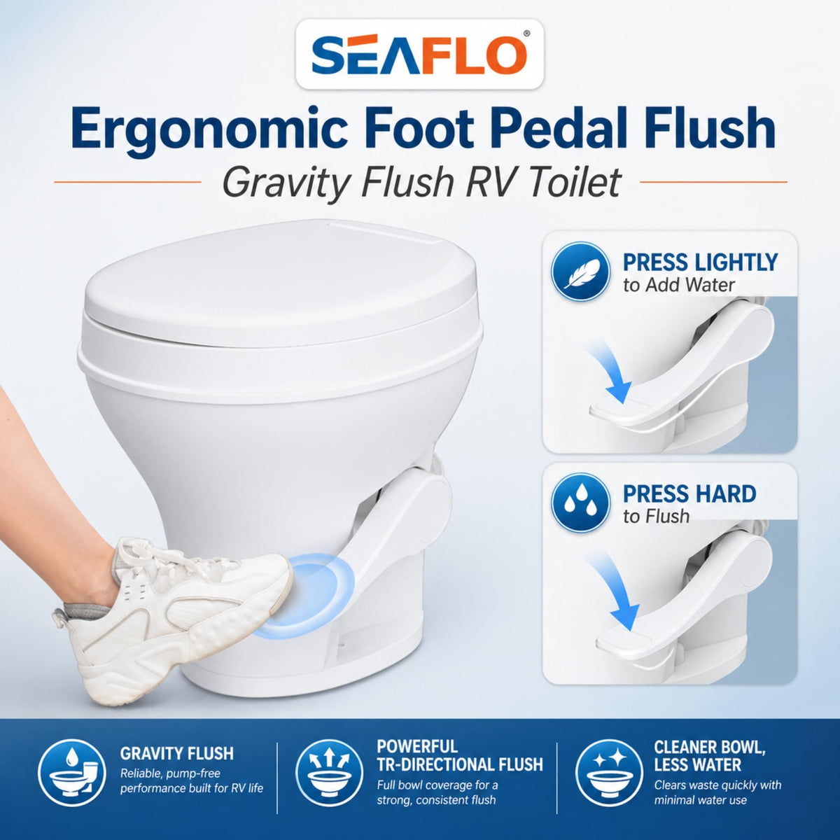 SEAFLO texture and material finish showing lightweight durable plastic
