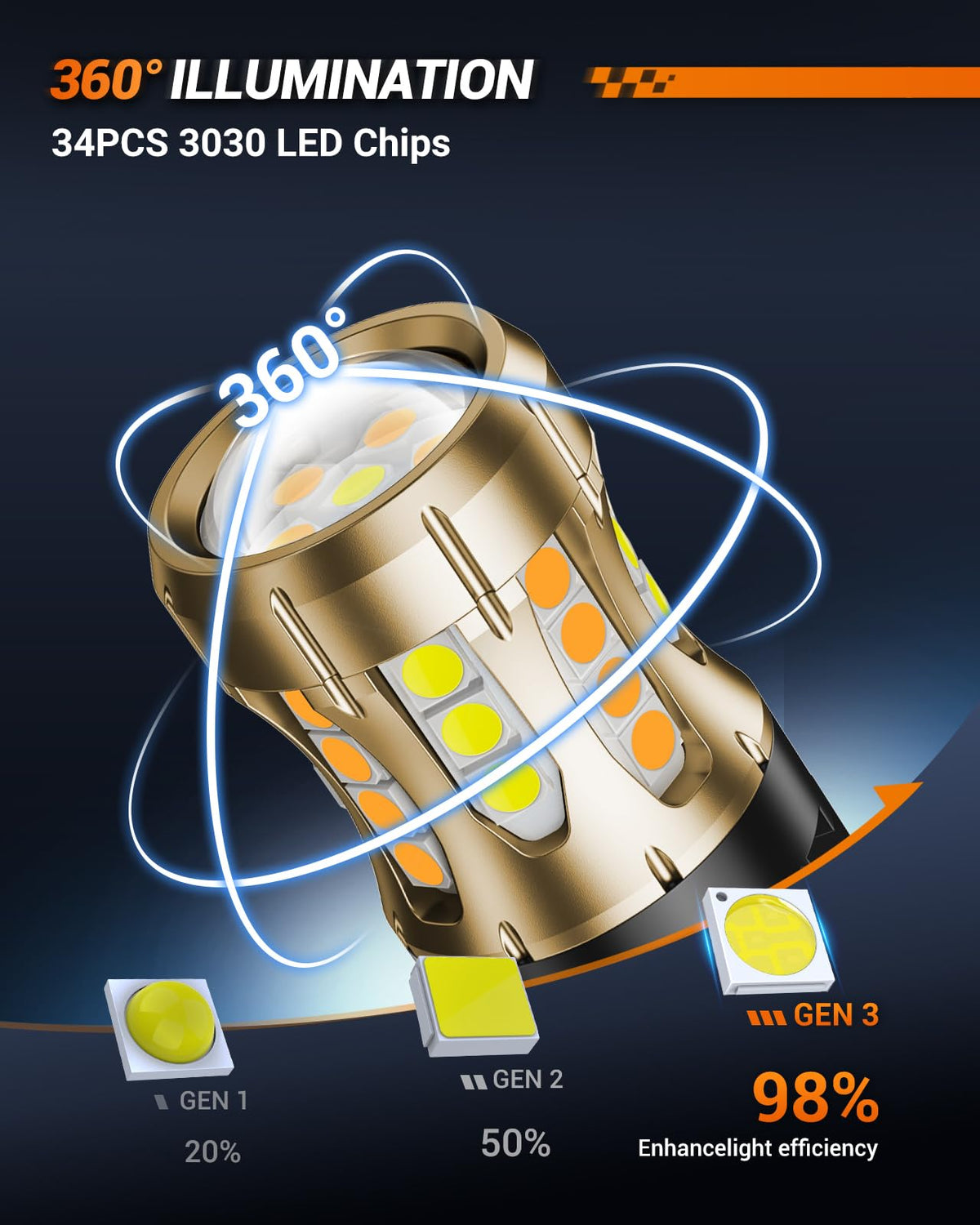 SEALIGHT 3157 HD glass lens beam pattern showing clearer penetration and improved visibility