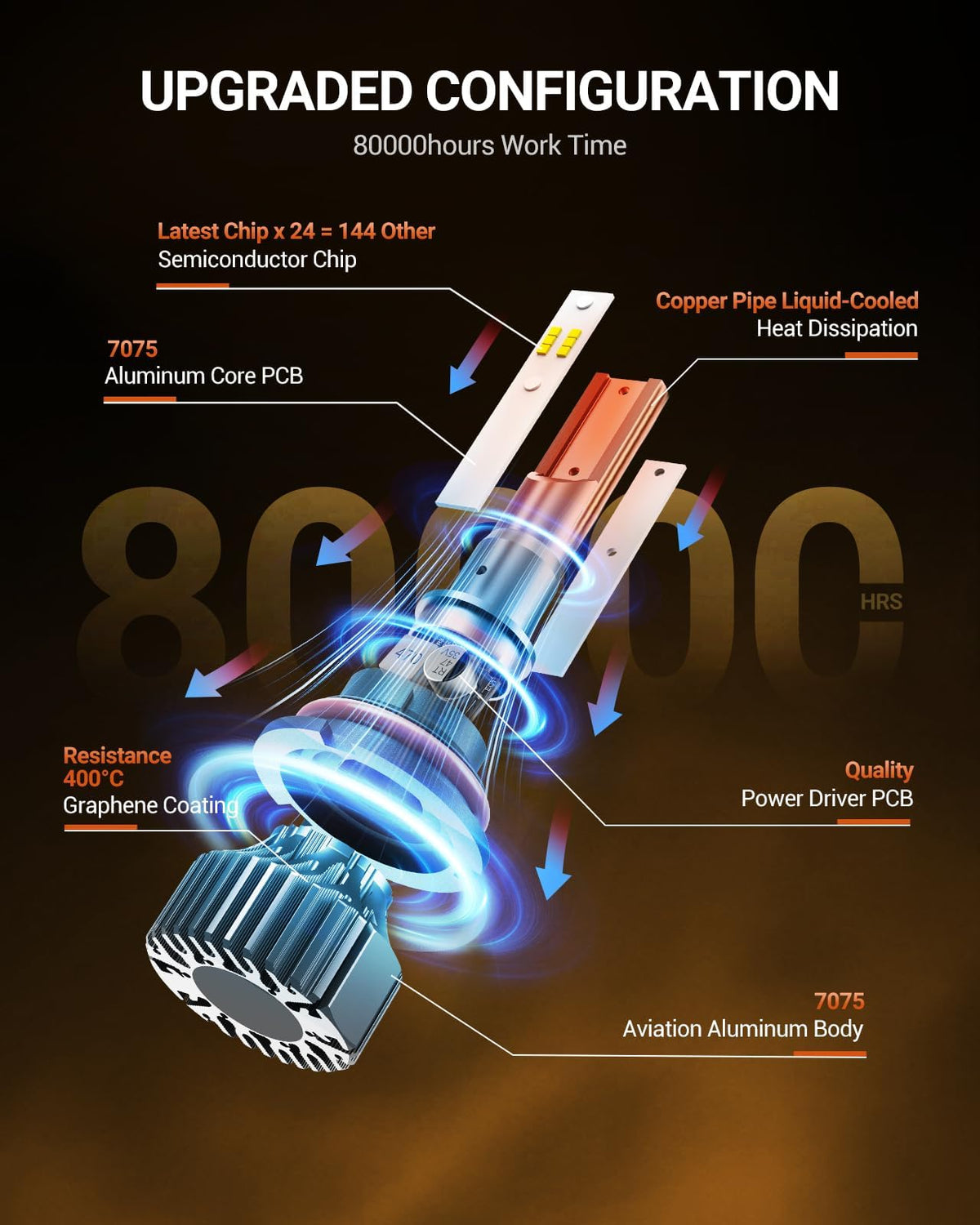 SEALIGHT 9004 aluminum heat sink base showing cooling for long life