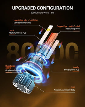 SEALIGHT 9004 aluminum heat sink base showing cooling for long life