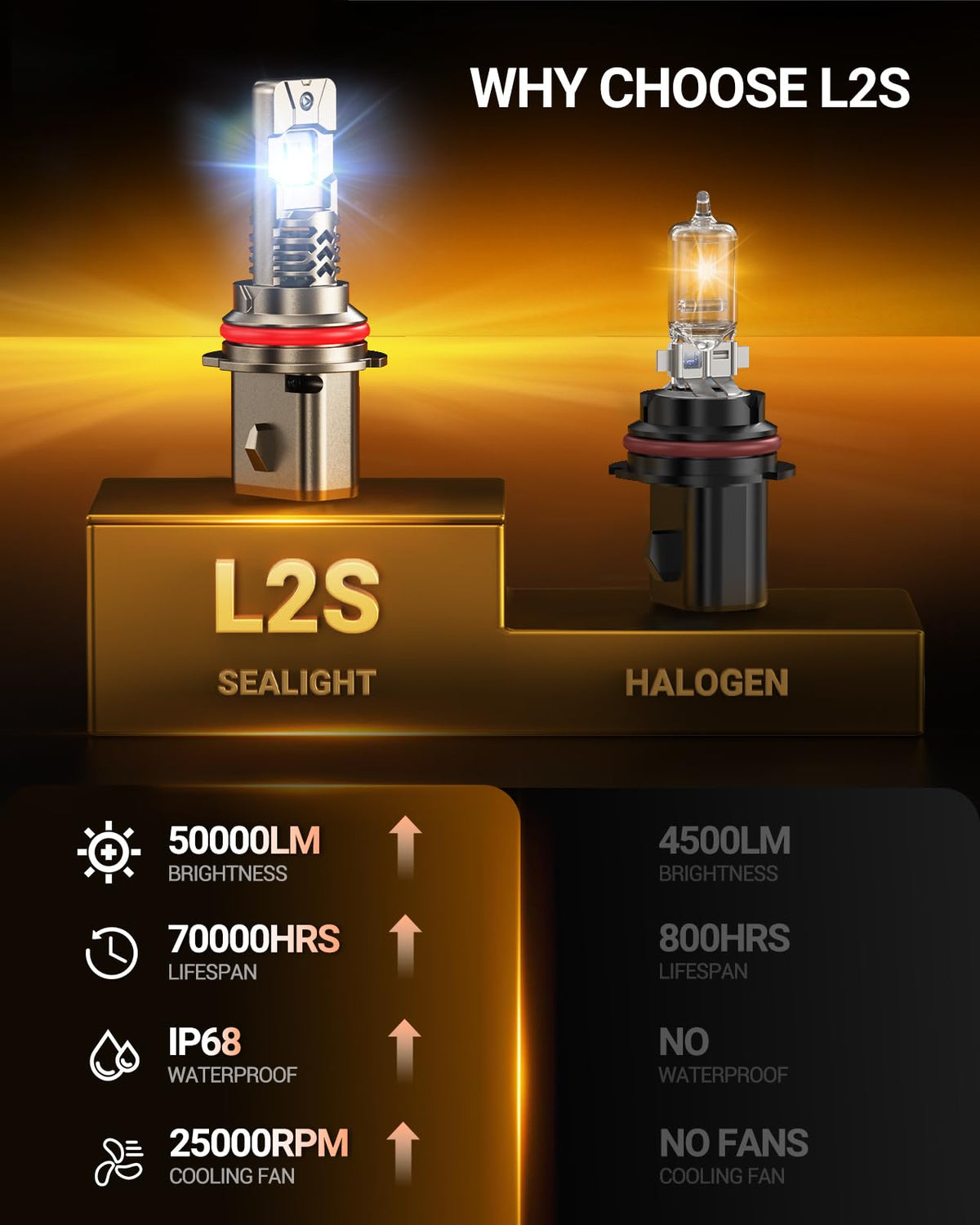 SEALIGHT bulb installed in headlight housing demonstrating upgraded road illumination