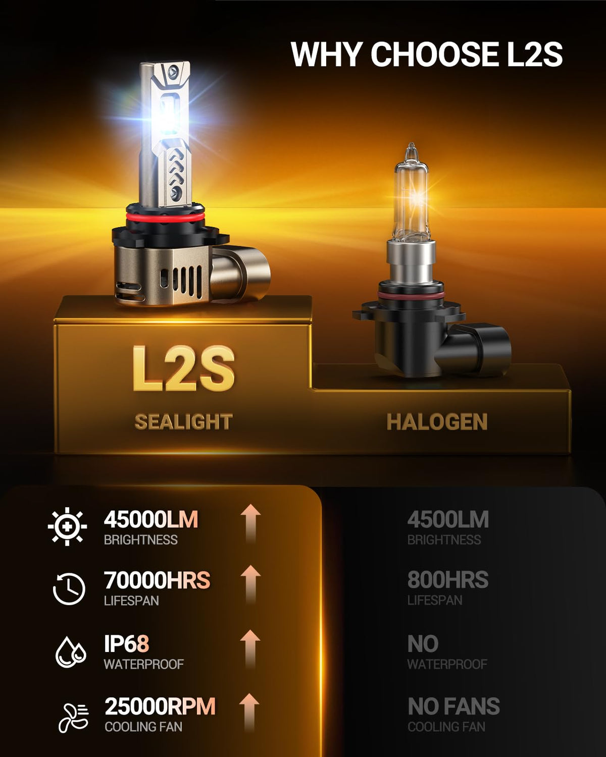 SEALIGHT bulb held in hand to show compact 1:1 size and fit