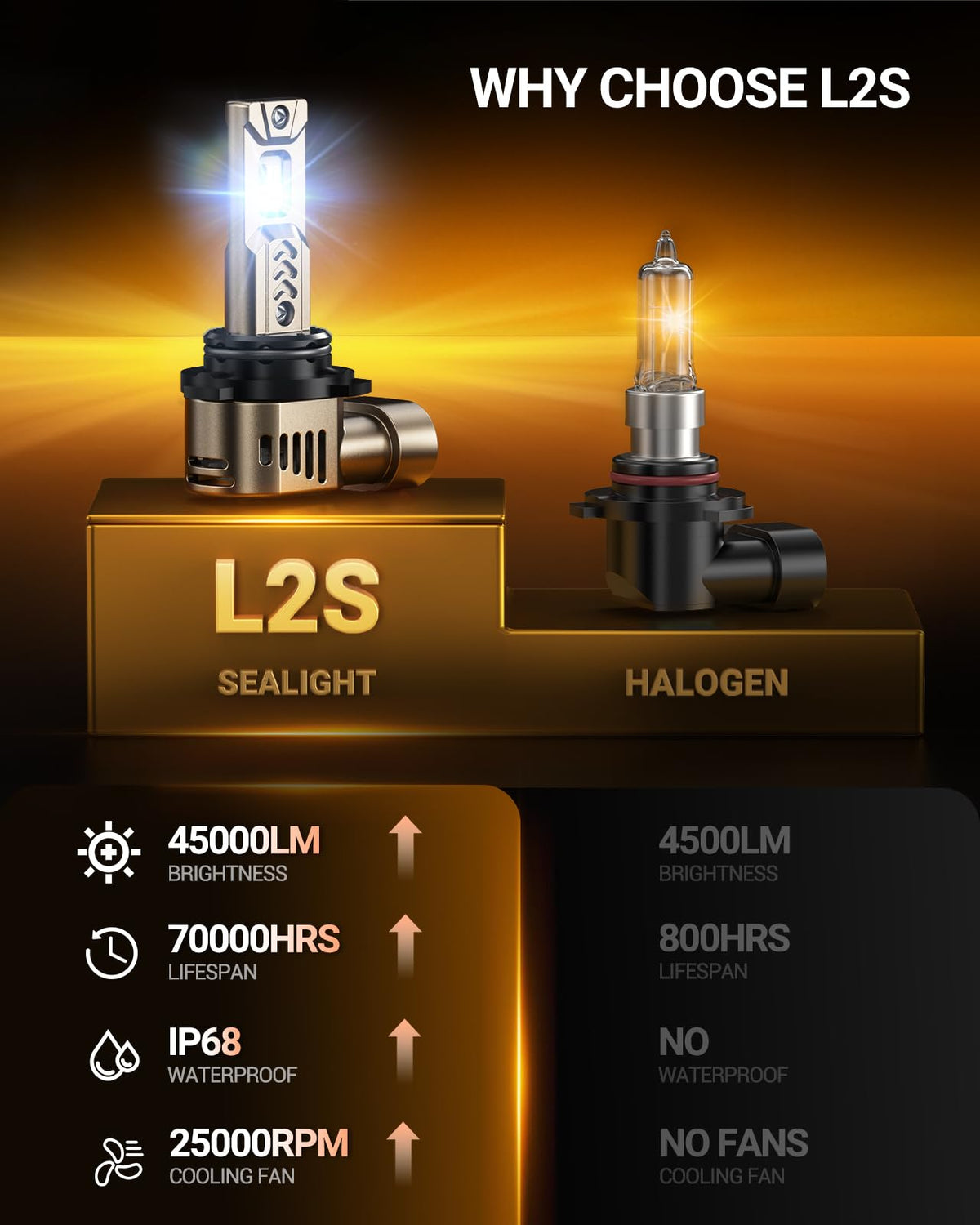 SEALIGHT 9006 LED chip closeup showing quality diodes and focused beam benefits