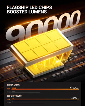 SEALIGHT 9007/HB5 beam pattern on road showing focused visibility advantage