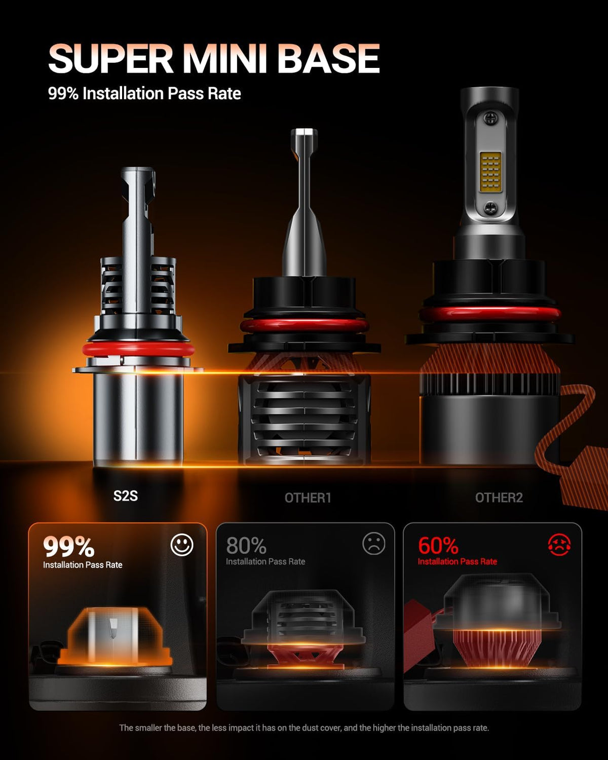 SEALIGHT 9007/HB5 turbo fan closeup showing high-speed cooling and longevity benefit