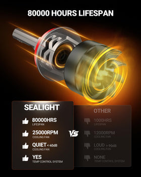 SEALIGHT beam pattern on road showing wider, clearer night visibility