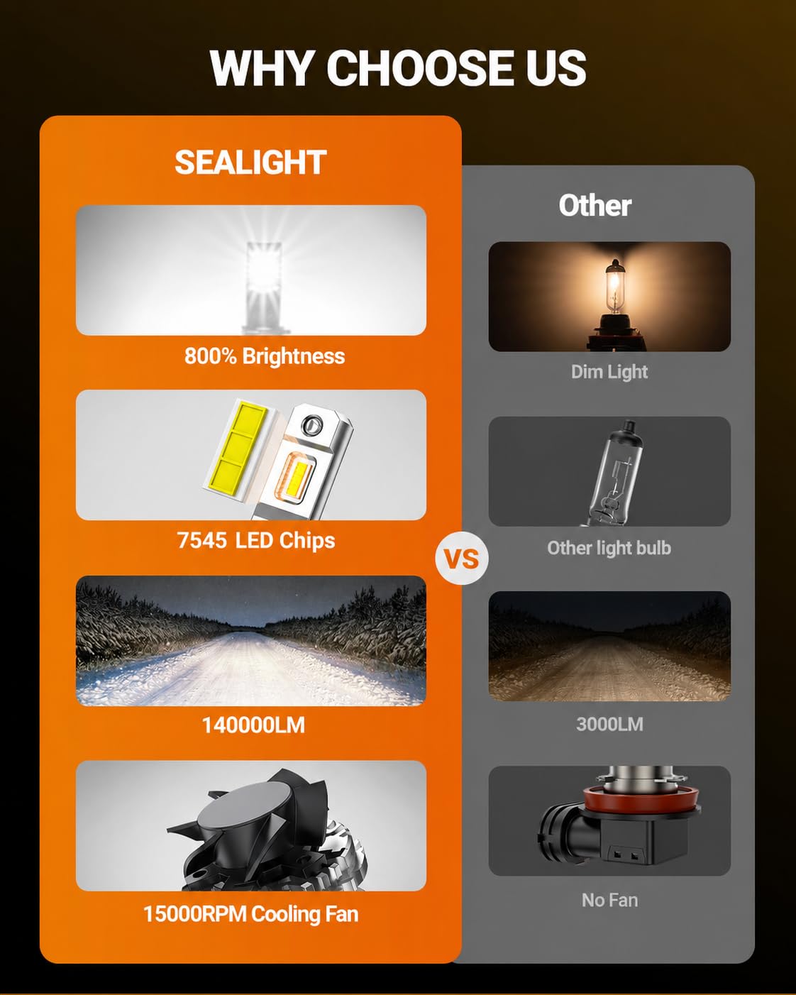 SEALIGHT bulb installed in a headlamp showing direct-fit ease and brighter road appearance